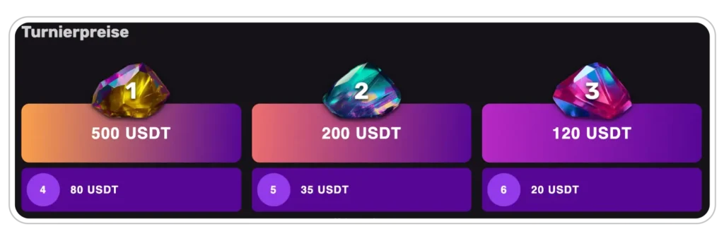 Playbetio Casino Turnierpreise